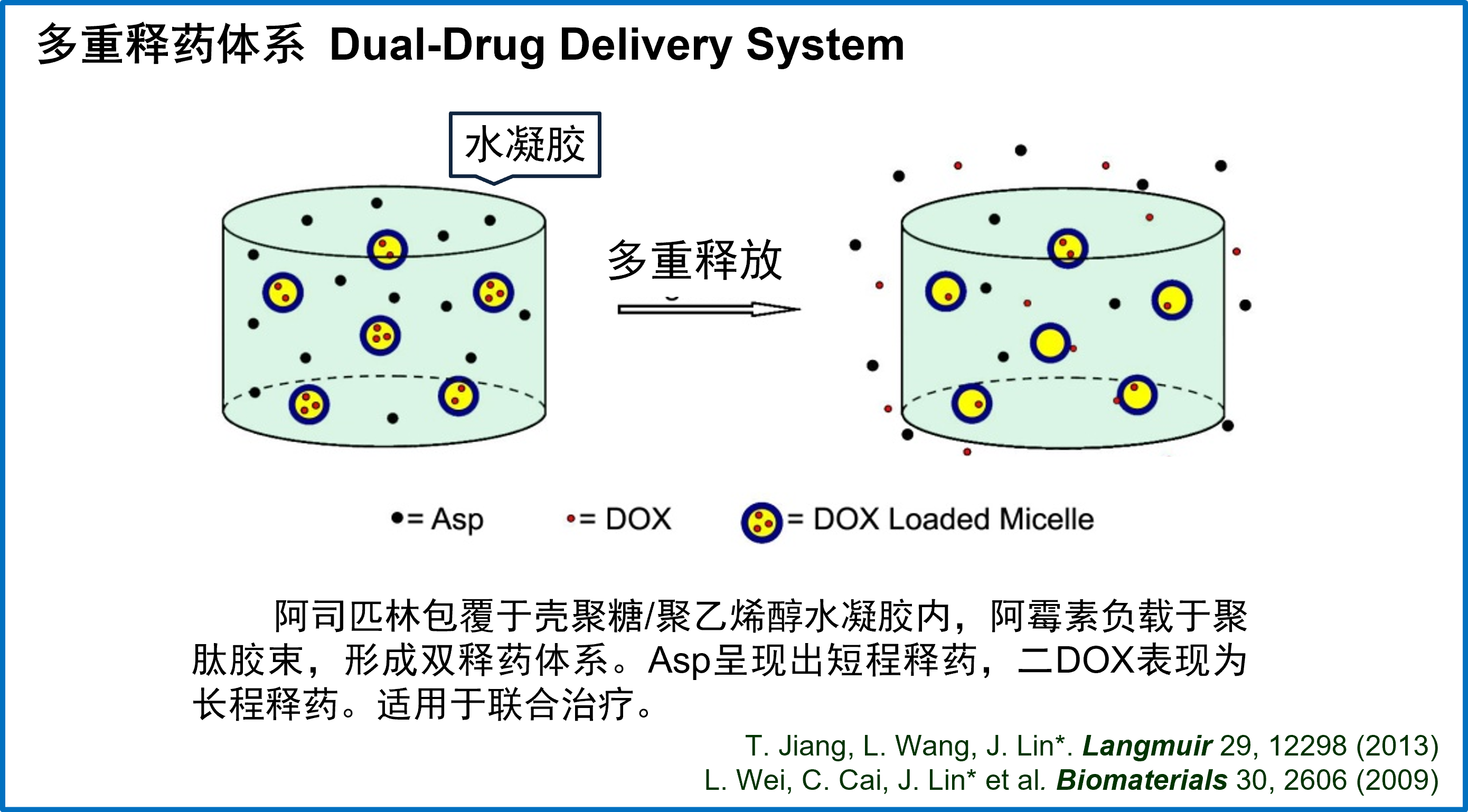 生物医用高分子材料